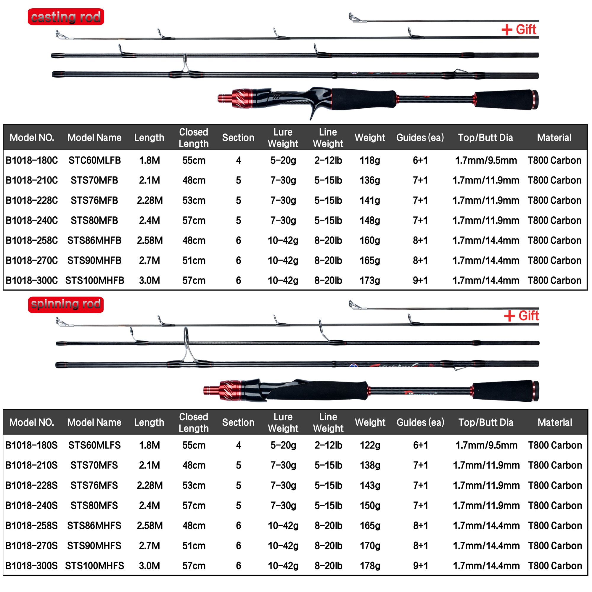 SeaKnight Brand SLARDAR BB Ser - Daiwa Reel Bg review and price